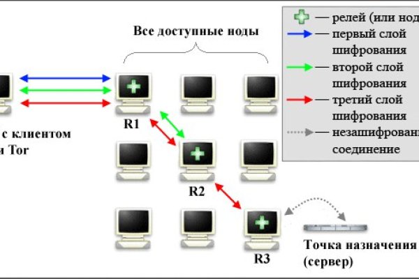 Mega darknet ссылка mega zerkalo